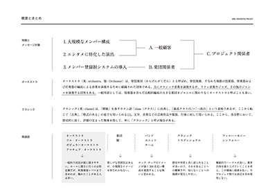 情報整理資料