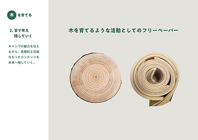 企画アイデア資料